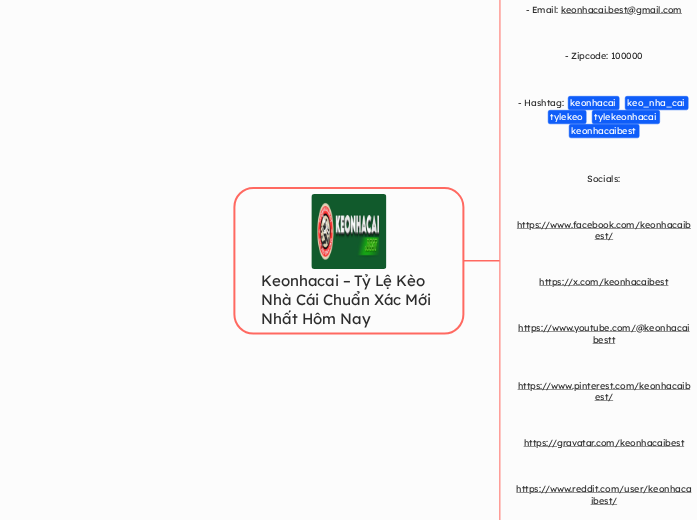 Keonhacai – Tỷ Lệ Kèo Nhà Cái Chuẩn Xác Mới...- Mindmap