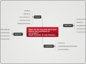 What are the long and short term effects a...- Mind Map