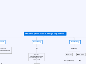 Métodos y técnicas de trabajo corporati...- Mapa Mental