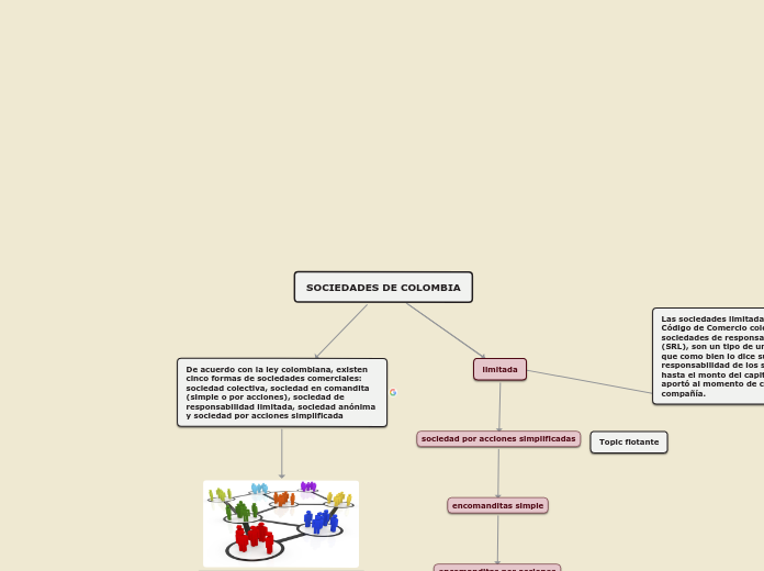 Sample Mind Map