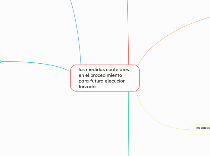 las medidas cautelares en el procedimiento para futura ejecucion forzada 