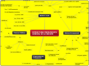 ESTRUCTURA PRESUPUESTO GENERAL DE LA NA...- Mapa Mental