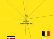COPA DEL MUNDO 2014 - Mapa Mental