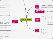 10-11-11 Tuesday - Mind Map