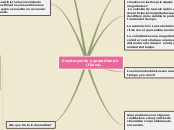 Construyendo y aprendiendo
            ...- Mapa Mental
