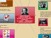ASPECTOS MAS SOBRESALIENTES DEL   METOD...- Mapa Mental