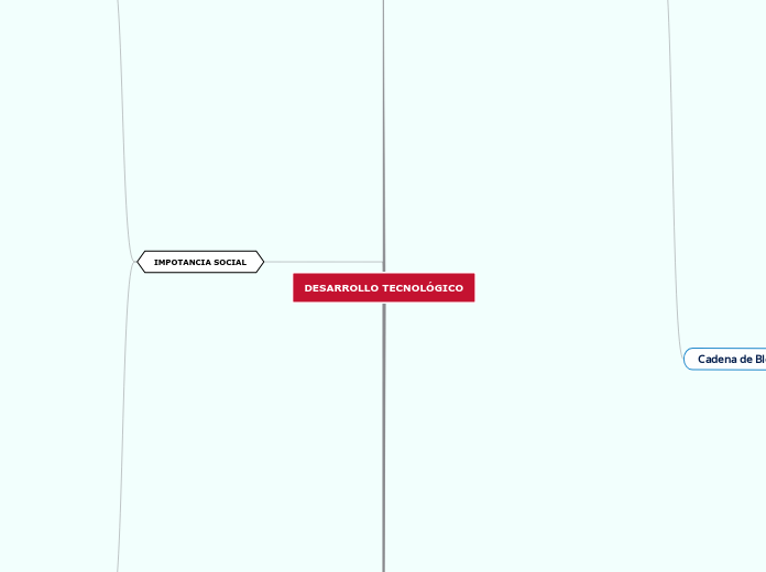 DESARROLLO TECNOLÓGICO - Mapa Mental