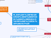 PLAN Y PROGRAMAS DE ESTUDIO DE EDUCACIÓ...- Mapa Mental