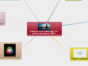 pratique de la méditation de pleine c...- Carte Mentale