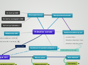 Motivation scolaire - Carte Mentale