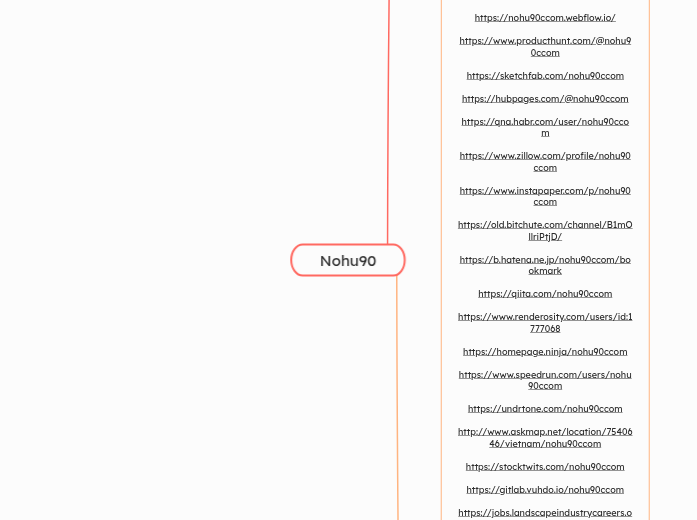 Nohu90 - Mindmap