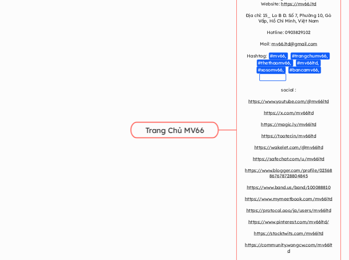 Trang Chủ MV66 - Mindmap