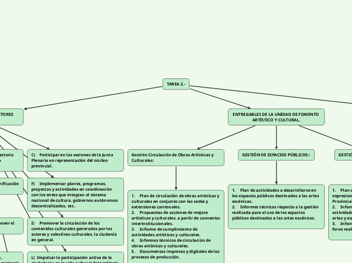 TAREA 2.- - Mapa Mental