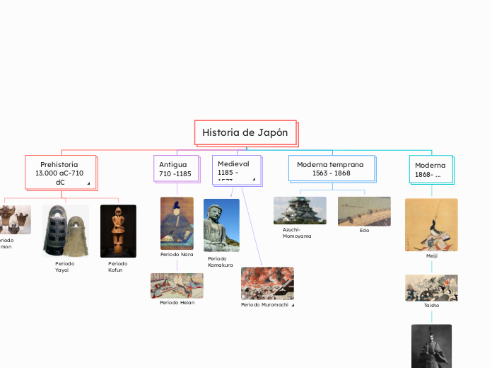 Historia de Jap&oacute;n 