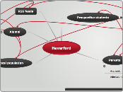 Haverford - Mind Map