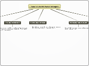 Rome: A Vast &amp; Powerful Empire - Mind Map