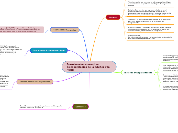 Aproximación conceptual psicopatologías de la adultez y la vejez