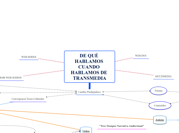 Hablemos de Transmedia