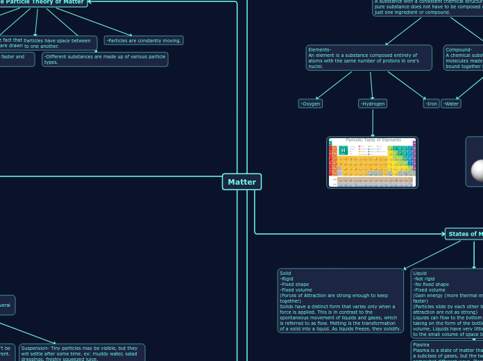 Matter - Mind Map