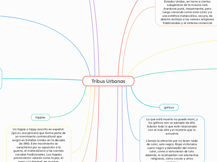 Tribus Urbanas