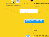 Parks in England and in the USA: Hyde Park...- Mind Map