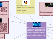 Historia de la Internet
Red informática...- Mapa Mental