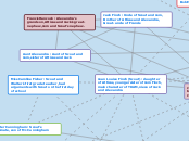 Jean Louise Finch (Scout) : daughter of At...- Mind Map