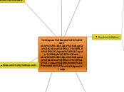 ple - Mapa Mental