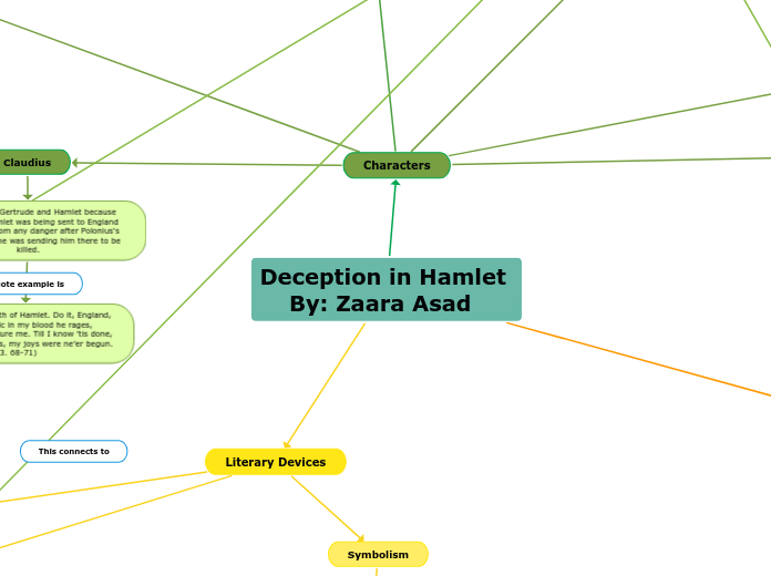 Deception in Hamlet 
    By: Zaara Asad