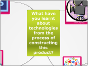 Sample Mind Map - Mind Map
