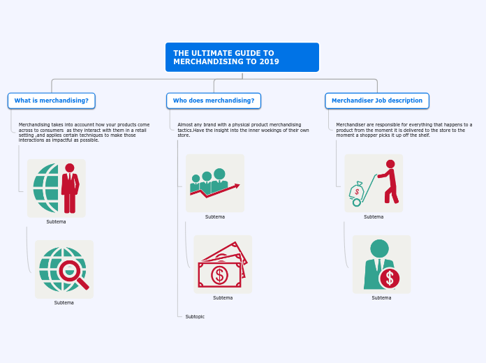 THE ULTIMATE GUIDE TO MERCHANDISING TO 201...- Mind Map