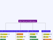 Web Tools and Mobile Apps - Mind Map