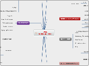 WAR
CONSEQUENCES - Mind Map