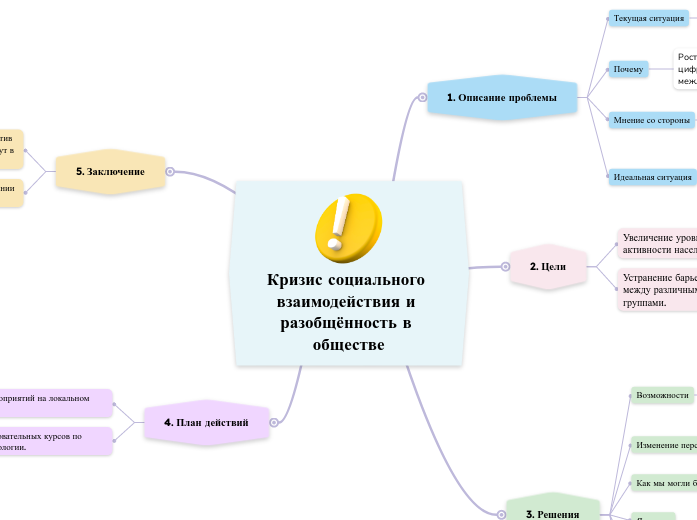 Кризис социального взаимодействи...- Мыслительная карта