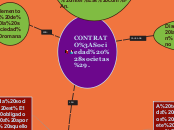 CONTRATO:Sociedad (societas). - Mapa Mental