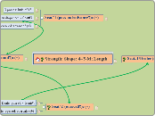 Strength; Shape; 4-/5-M; Length - Mind Map