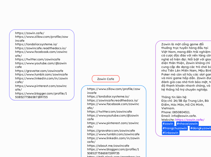 Zowin Cafe - Mindmap