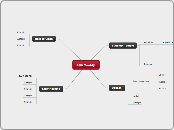 ASA Tsukiji - Mind Map