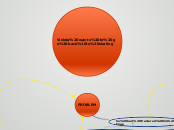 Violeta wants to go back to skating - Mind Map