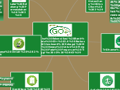 Analisa Rekonsiliasi Bank Pada GO+ 3.0 Ber...- Mind Map