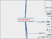承認改善の設計を行う。 - マインドマップ