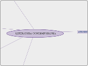 LITERATURA CONTEMPORANEA - Mapa Mental