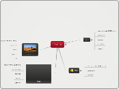 סוגי אקלים - Mind Map