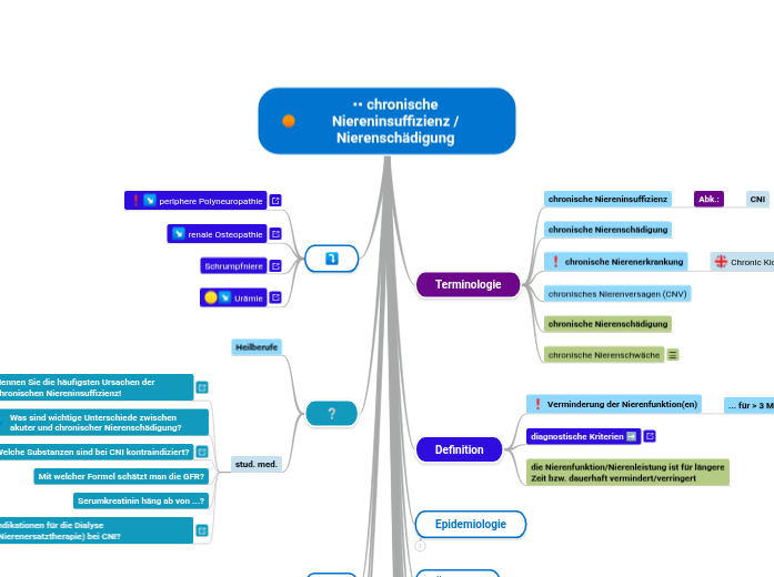 •• chronische Niereninsuffizienz / Nierensc...- Mindmap