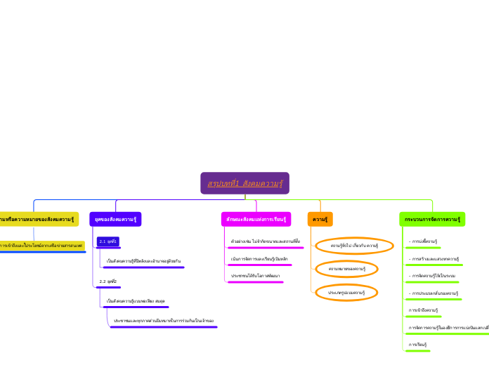 Tree organigram
