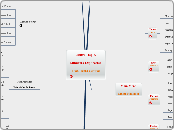 Central Topic.Mindomo ExplicaciónTrad. Tem...- Mind Map