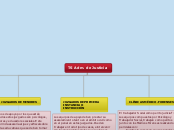 Ts adm. justicia - Mapa Mental