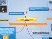 Módulo 1. Proceso de innovación - Mapa Mental