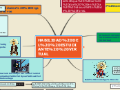 HABILIDAD DEL  ESTUDIANTE  VIRTUAL - Mapa Mental