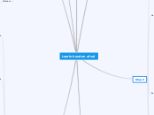 Leerinhouden afval - Mindmap